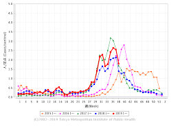 Pixiv is an illustration community service where you can post and enjoy creative work. å­ä¾›ã®å†¬ã®é¢¨é‚ª Rsã‚¦ã‚¤ãƒ«ã‚¹ å—åŠ ç€¬ãƒ•ã‚¡ãƒŸãƒªãƒ¼ã‚¯ãƒªãƒ‹ãƒƒã‚¯ å·å´Žå¸‚å¹¸åŒº