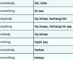 thegoldenhead adli kullanicinin lyearning tyrkish turkcye panosundaki pin dilbilgisi ingilizce egitim
