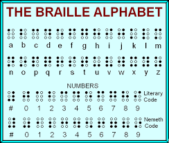 Braille Braille Alphabet And Graphics Might Be Cool To Do