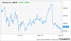 Illumina A Long Term Buy With Caveats Illumina Inc