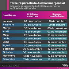 Ciclo calendário auxílio emergencial 5 parcela. Auxilio Emergencial Veja As Datas De Pagamento Atualizadas Investnews