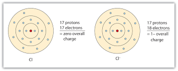 In hindsight, the dubna results on 254102 were probably correct and can be now considered a conclusive detection of element 102. Ions