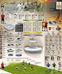Montecruz Es Infografia Reglas Del Futbol Futbol