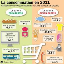 Www Directmatin Fr French Teaching Resources Teaching French Learn French