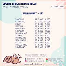 Scopri ricette, idee per la casa, consigli di stile e altre idee da provare. Info Harga Ayam Broiler Hari Ini Info Harga Ayam Broiler Facebook