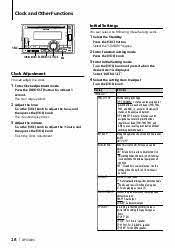 Find more compatible user manuals for dpx308u car receiver, car stereo system device. Kenwood Dpx308u Wiring Diagram Fuse Box For 1997 Ford Crown Victoria Landrovers Losdol2 Jeanjaures37 Fr