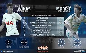 Oulala Real Madrid Champions League Modric Champions League