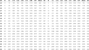 Smoothed Percentiles For Birth Weight Grams Of Later Born