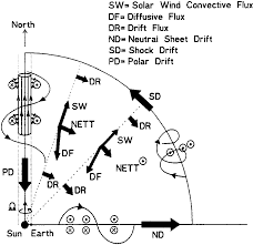 The intensity of cosmic rays of energy 1 gev/ nucleon or greater is about 1/cm2sec sr. Https Macau Uni Kiel De Servlets Mcrfilenodeservlet Dissertation Derivate 00007582 Phd Gieseler Pdf