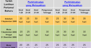 Pada masa yang sama, penjawat awam yang bukan beragama islam turut diberi kemudahan cuti tanpa rekod yang sama bagi tujuan kegamaan.﻿ selain itu, kemudahan cuti kuarantin turut dipanjangkan kepada pegawai lantikan kontrak yang anaknya menghidap penyakit berjangkit bermula. Cuti Rehat
