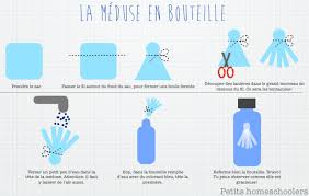 Activites D Eveil Montessori Creer Des Bouteilles Sensorielles Bouteille Sensorielle Sensoriel Bouteille
