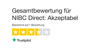 Von uwe winkler aktualisiert am: Bewertungen Zu Nibc Direct Lesen Sie Kundenbewertungen Zu Www Nibcdirect De