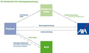 Hier findet ihr nur den lieferschein in ausgedruckter form. Neue Rechnung Schriftlich Anfordern Rechnung Verloren Neue Anfordern Muster Die Neue Rechnung Benotigt Eine Eigene Neue Rechnungsnummer Z Flugzeugreisen