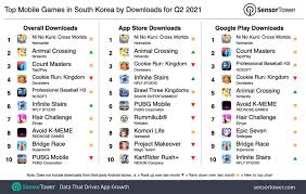 To determine if something is in/out of range is overkill. Top Mobile Games In South Korea For Q2 2021 By Revenue And Downloads
