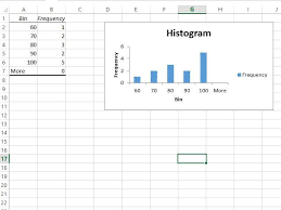 Pin By Ruby Tates On Project 1 201 Math Statistics Histogram Excel Chart