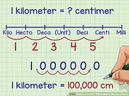 3 Ways To Convert Within Metric Measurements Wikihow