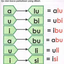 10 kata kata motivasi belajar. Eja Baca Dan Tulis Suku Kata Kv Buku 1 Buku Latihan Bahasa Melayu