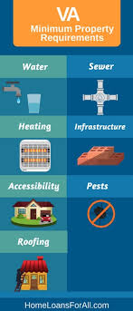 If you are the seller to an eligible veteran, your home will be subjected for inspection. Va Minimum Property Requirements Va Mpr Checklist 2018