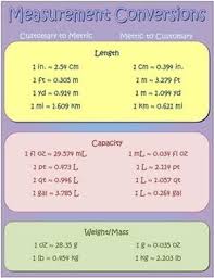 37 Methodical Metric System Capacity Chart