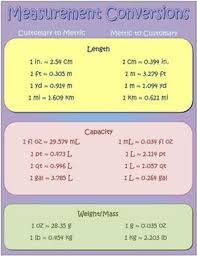 37 Methodical Metric System Capacity Chart