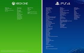 It simply outperforms every other system including the ps4 pro. Comparison Graphic Ps4 Vs Xbox One Exclusive Games Cheats Co