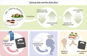 Sep 15, 2020 · first and foremost, the keto diet is all about ratios: How Much Fat On Keto Diet Tips How To S Best Sources