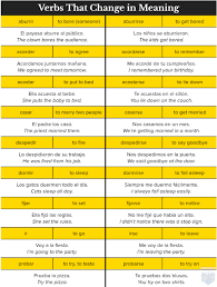 Learning Resources Learning Resources Spanish Students Homeschool Spanish