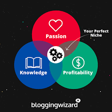 Pengembangan aktivitas, kreativitas dan motivasi siswa. Cara Memilih Niche Untuk Blog Anda Dan 100 Ide Niche Menguntungkan Affde Marketing