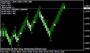 How To Properly Backtest Rangebars Medianrenko Renko And