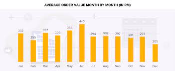 Looking for consumer behaviour in malaysia? Malaysia S Online Shopping Behaviour In Infographic Ecinsider