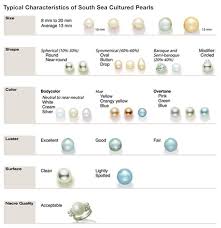 Typical Characteristics Of South Sea Cultured Pearls Gia