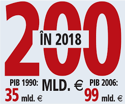 Creștere economică de 5,2% și deficit bugetar de 2,96%. Obiectivul Romaniei La Aniversarea A 100 De Ani Pib Ul Romaniei Poate Atinge 200 De Miliarde De Euro Cum Ajungem La El