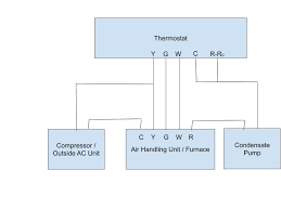 R y w g c. Need Help With Wiring To Thermostat And Condensate Pump Home Improvement Stack Exchange