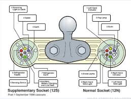 A wide variety of trailer plug wiring diagram options are available to you, such as application. Australian Land Rover Owners