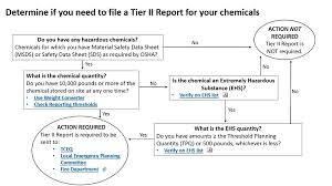 Tier Ii Reporting Am I Regulated Tceq Www Tceq Texas Gov