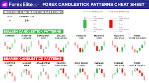Forex Candlestick Patterns Cheat Sheet Candlestick Patterns Forex Candlestick Patterns Candlestick Patterns Cheat Sheet