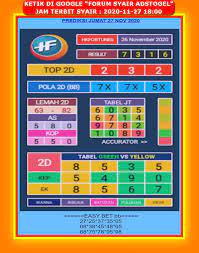 1 New Message Kode Syair Hongkong 27 November 2020 Forum Syair Togel Hongkong Singapura Sydney