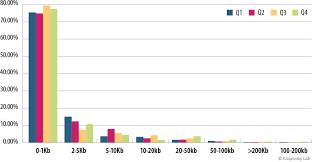 Kaspersky Security Bulletin Spam In 2014 Securelist