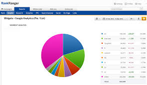 Google Analytics Chart List Widget Rank Ranger