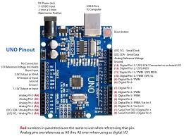 For that reason, i've put together a very simple project that can be quickly prototyped on an arduino uno. Arduino Uno R3 Smd