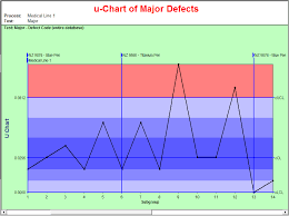 statistical quality control charts spc software infinityqs