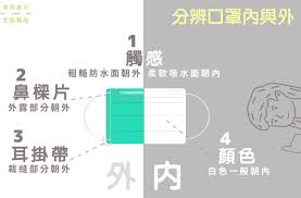 Wellsamed wellsamask premium for wellsakids、ultraready 理的中童口罩、ultraready 理的小童口罩. å°å£ç½© å¤§å­¸å• æ­¦æ¼¢è‚ºç‚Žè¦é é˜² å®¶å¤©ä½¿å±…å®¶ç…§é¡§