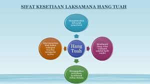 Hikayat hang tuah merupakan salah satu karya sastra yang terkenal di indonesia. Sejarah Tahun 4 Tajuk 5 Tokoh Tokoh Terbilang Kesultanan Melayu Ppt Download