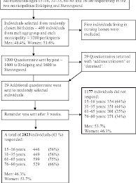 figure 1 from is the use of fluoride toothpaste optimal