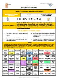 Lotus Diagram Graphic Organiser Graphic Organizers Graphic Organisers Creative Thinking Skills