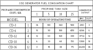 Green Air Products Principles Of Co2 Enrichment