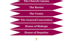 Episcopal Church Hierarchy Episcopal Church Structure