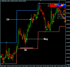Trend Range Trading System Forexobroker Trend Trading Forex Trading Training Stock Trading Strategies