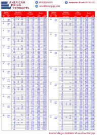 pipe chart american piping products