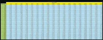 Nozzle Selection Chart High Pressure Jetting Washer Spares